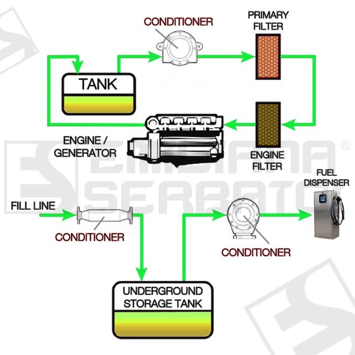 wp-content/uploads/2023/09/Filtru-de-decontaminare-bactereologica-9.jpg